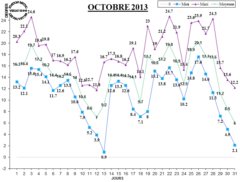 GRAPH TEMP 10-13.jpg